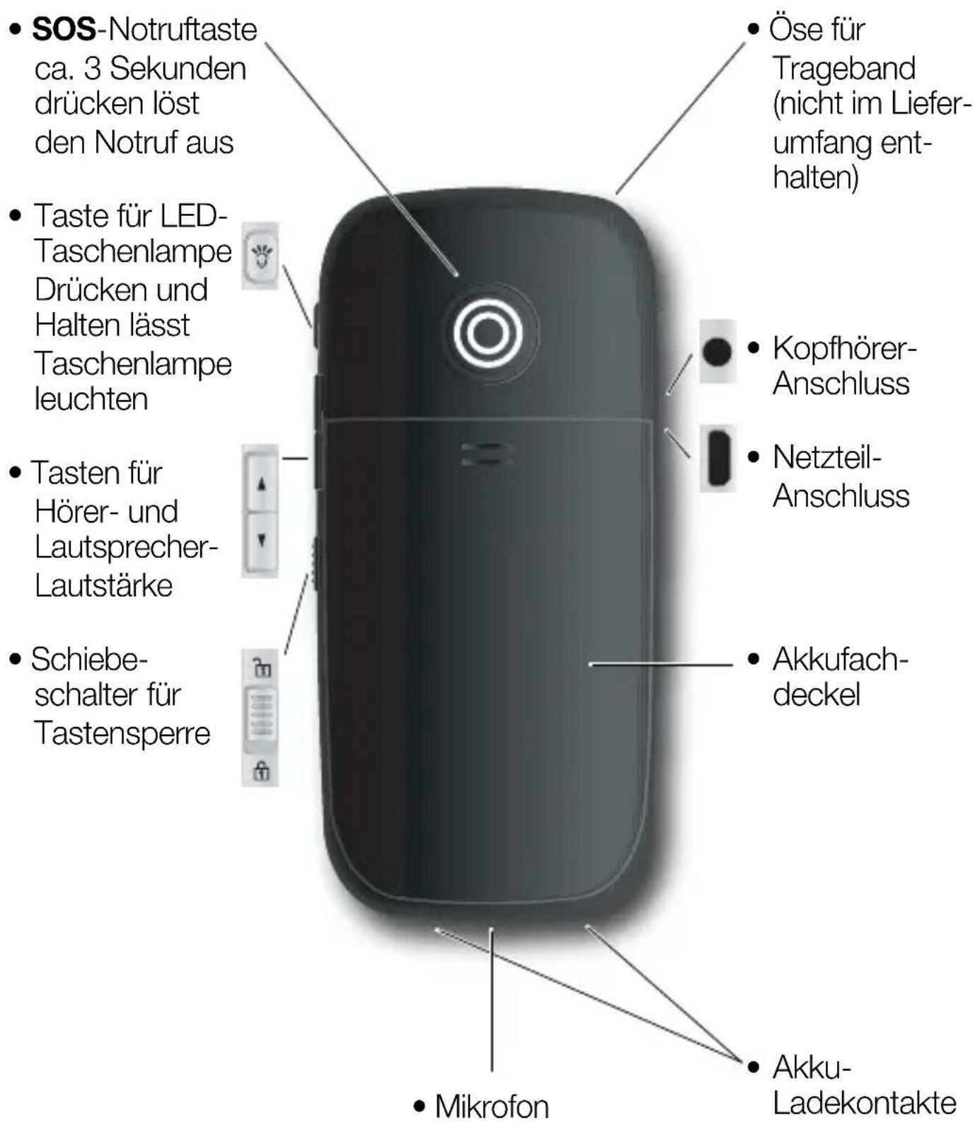 Hagenuk e62 - - Rechte - 1