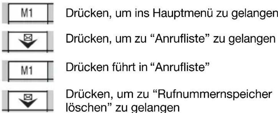 Hagenuk Fono c200 - Rufnummern- speicher löschen - 1