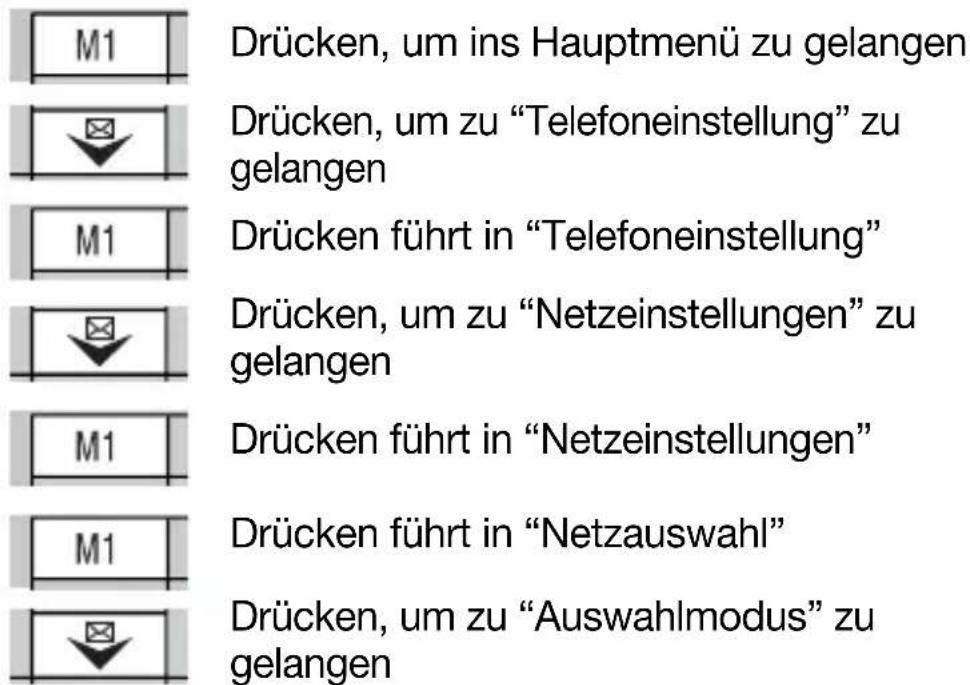Hagenuk Fono c200 - - Auswahlmodus - 1