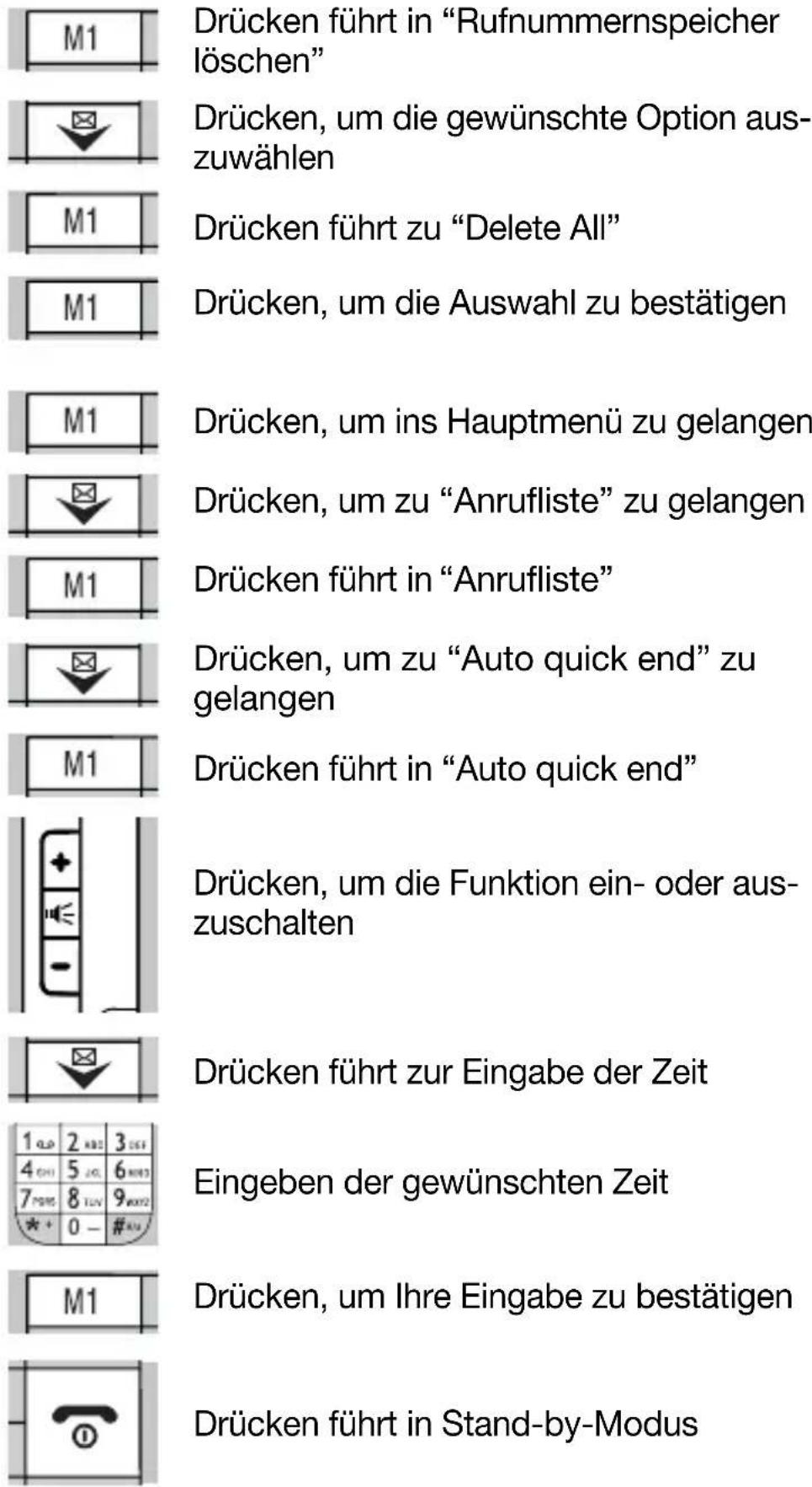 Hagenuk Fono c200 - Auto quick end - 1