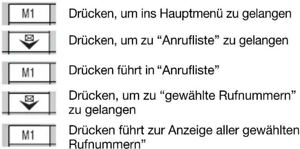 Hagenuk Fono c200 - Gewählte Rufnummern - 1