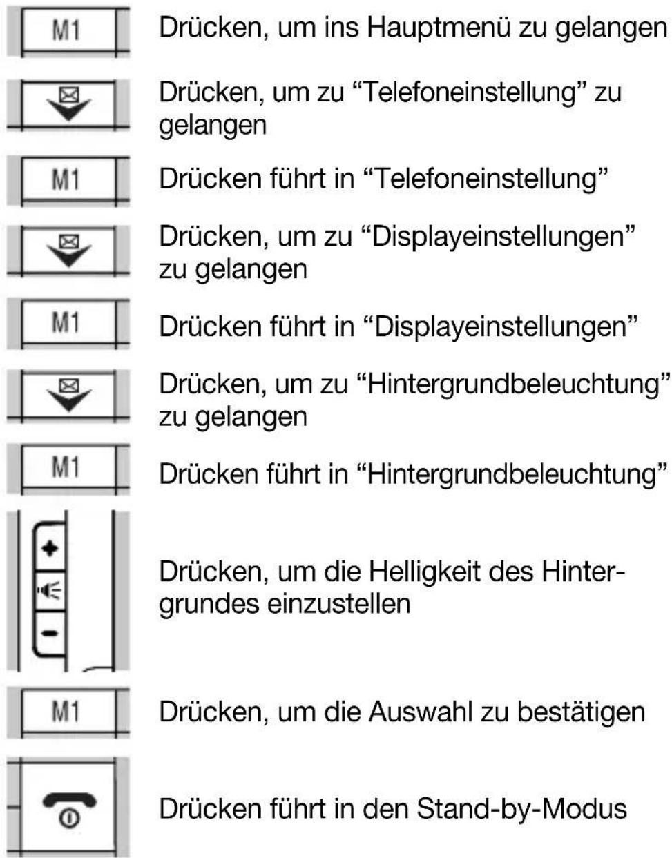Hagenuk Fono c200 - e) Hintergrund- beleuchtung - 1