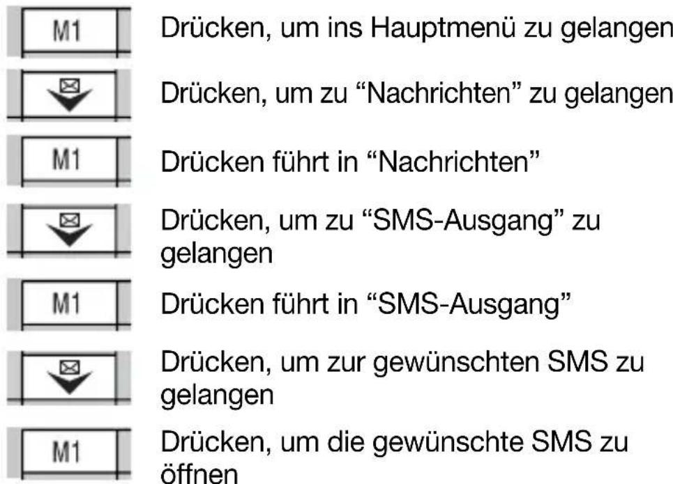 Hagenuk Fono c200 - SMS-Ausgang - 1