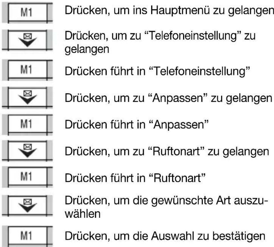 Hagenuk Fono c200 - d) Ruftonart - 1