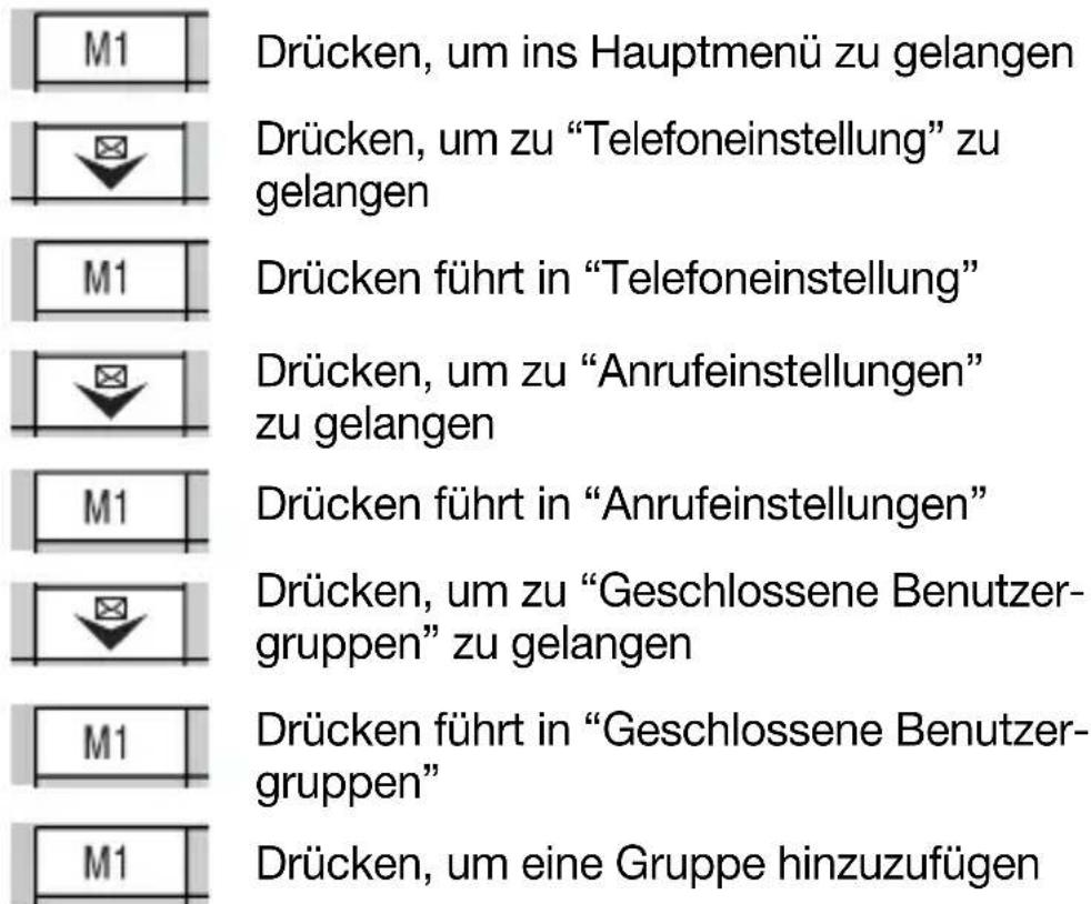 Hagenuk Fono c200 - - Passwort ändern - 34