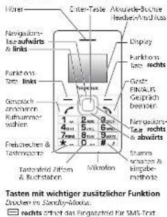 Hagenuk e20 - Symbole im Display - 2