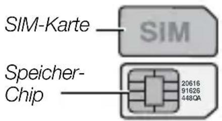 Hagenuk e110 - SIM-Karte - 1