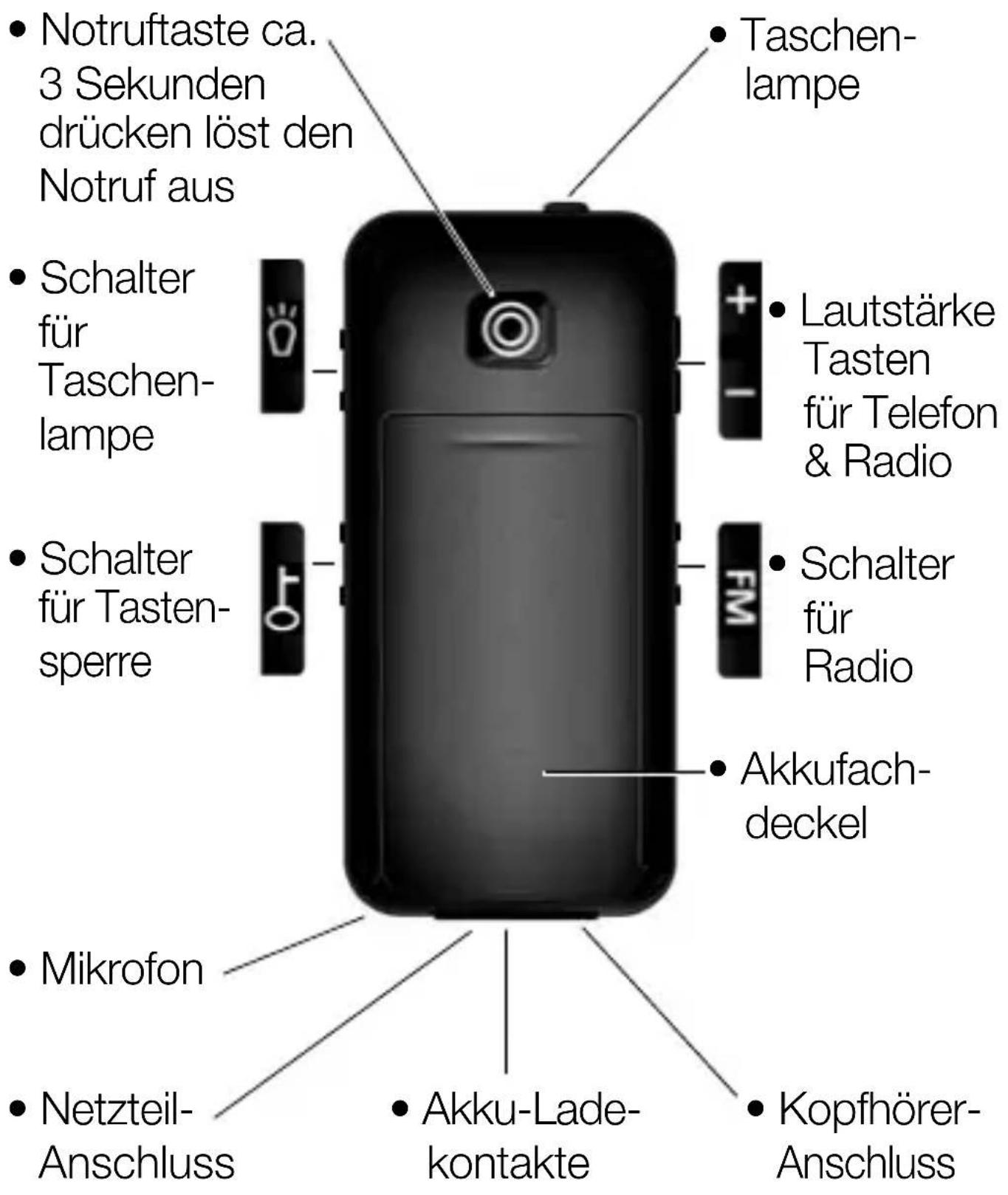 Hagenuk e110 - Auf einen Blick - 2