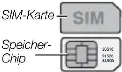 SIM-Karte SİM Speicher- Chip 20616 91626 448QA