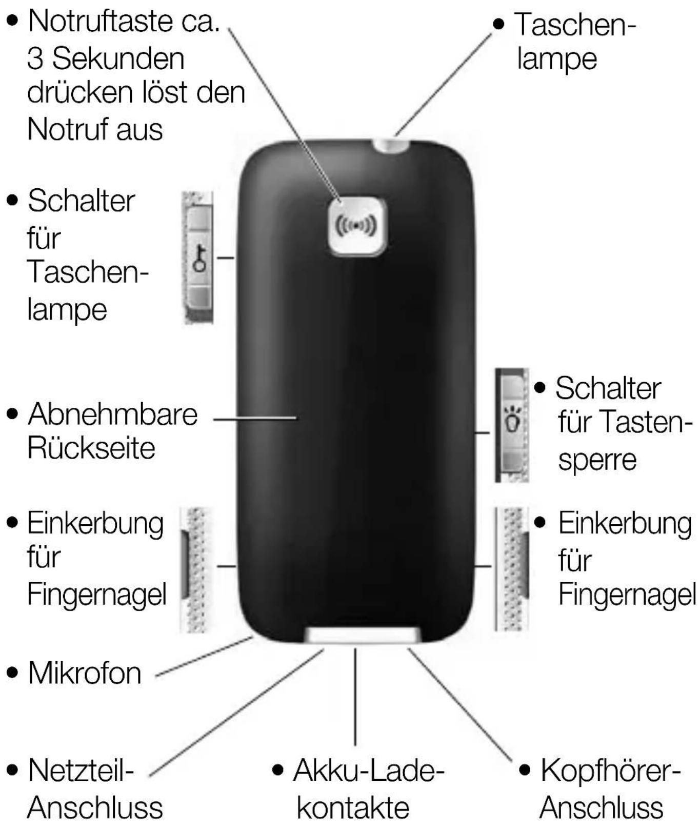 Hagenuk e70 - Auf einen Blick - 1