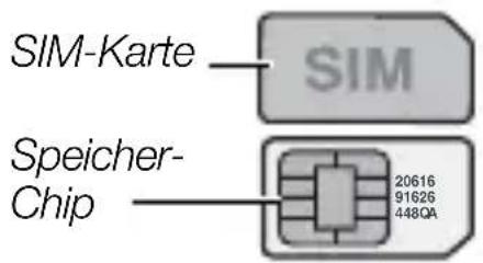 Hagenuk e70 - SIM-Karte - 1