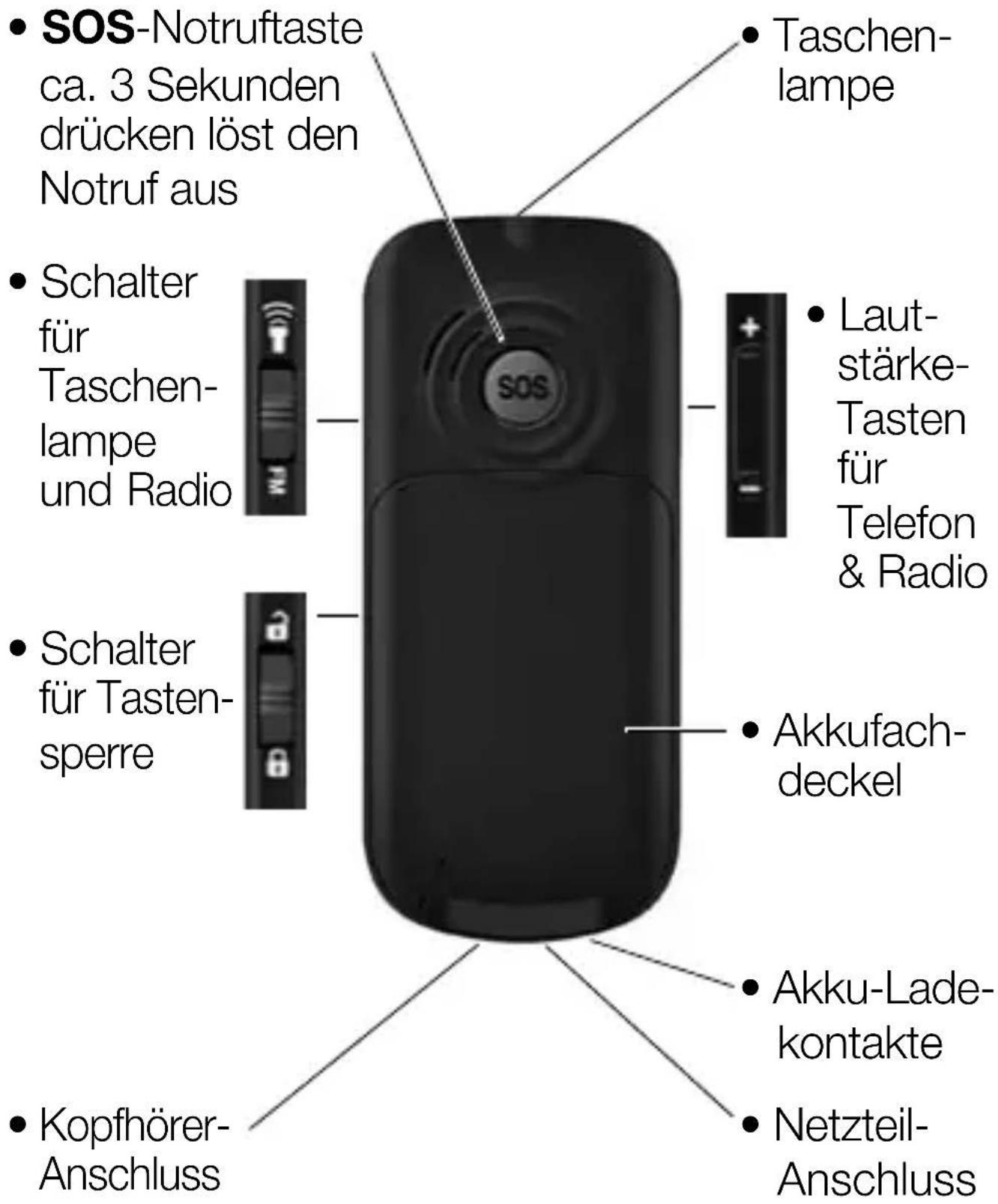 Hagenuk e60 - Auf einen Blick - 2