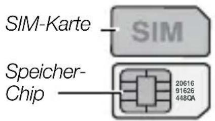 Hagenuk e60 - SIM-Karte - 1