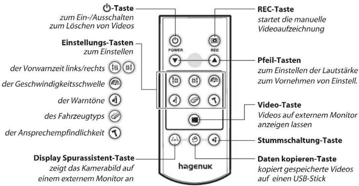 Hagenuk SA 100 - Bedienelemente - 2