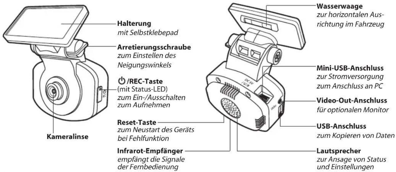Hagenuk SA 100 - Bedienelemente - 1