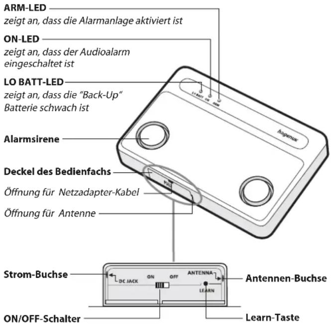 Hagenuk AA 40 - SICHERHEITSHINWEISE - 1