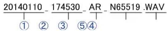 20140110_ 174530_ AR_ N65519 .WAV ① ② ③ ⑤④