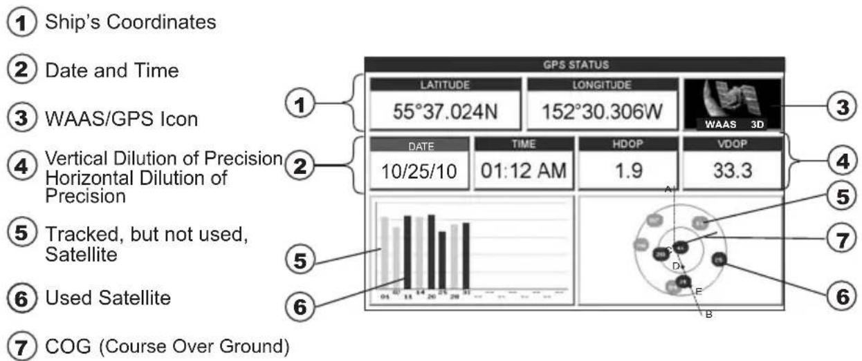 Standard Horizon CPF390i - GPS STATUS PAGE - 1