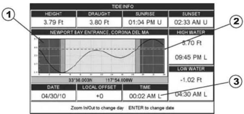 Standard Horizon CPF390i - Tide Stations - 3