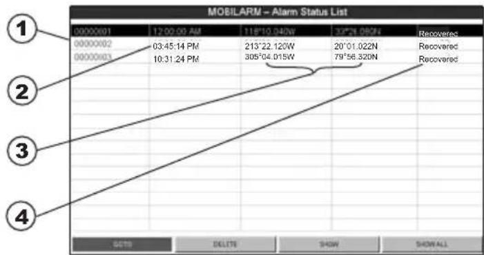 Standard Horizon CPF390i - The MOBILARM Alarm Status List - 1