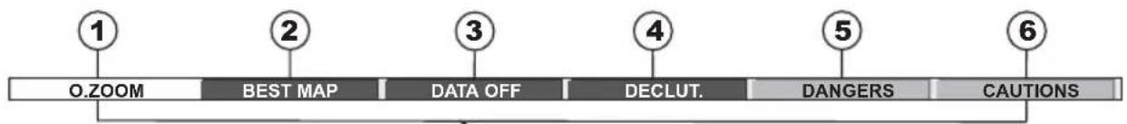 Standard Horizon CPF390i - Safety Status Bar (DSI - Data Safety Indicator) - 1