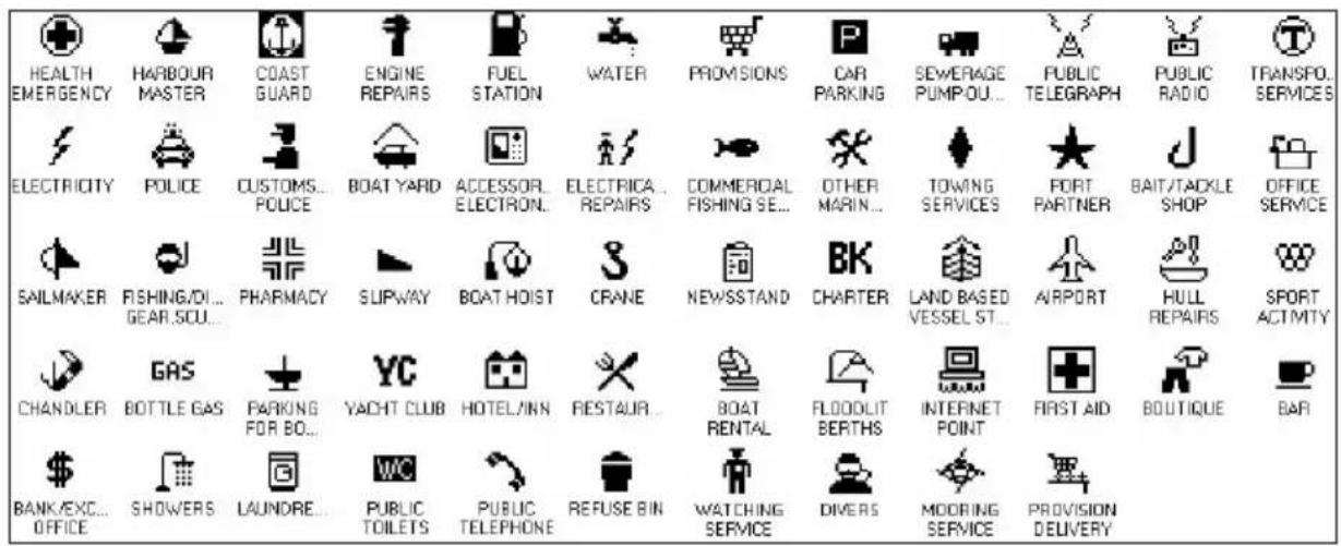 Standard Horizon CPF390i - Port Services - 1