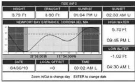 Standard Horizon CPF390i - Tide Stations - 2