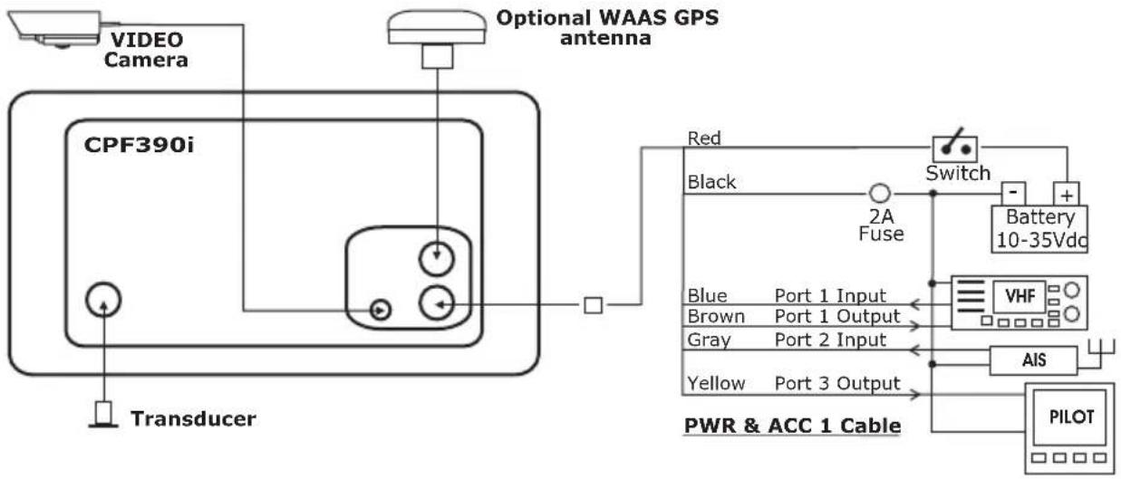 Standard Horizon CPF390i - Connection a VideoCamera, AIS Receiver, VHF and Autopilot - 1