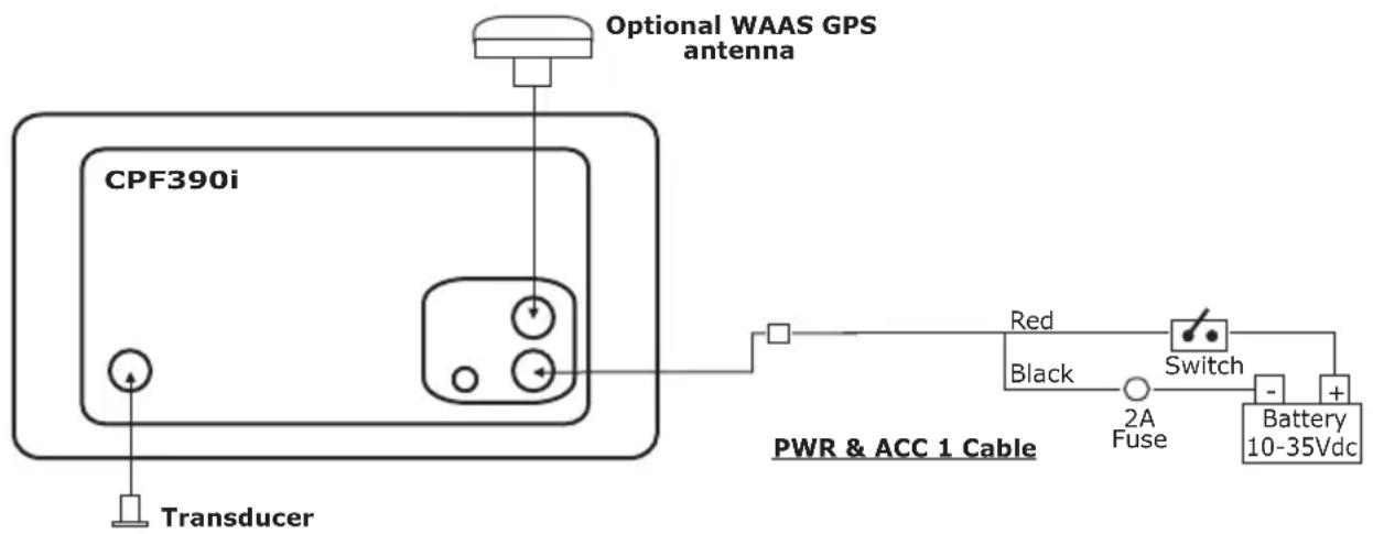 Standard Horizon CPF390i - DC Power Connection - 1