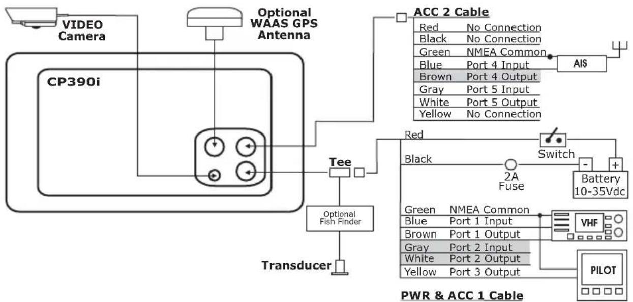 Standard Horizon CPF390i - Connection a VideoCamera, FF525, AIS receiver, VHF and Autopilot - 2