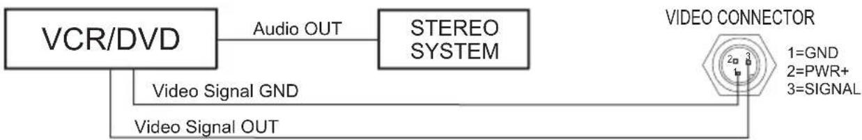Standard Horizon CPF390i - VCR or DVD Input - 1