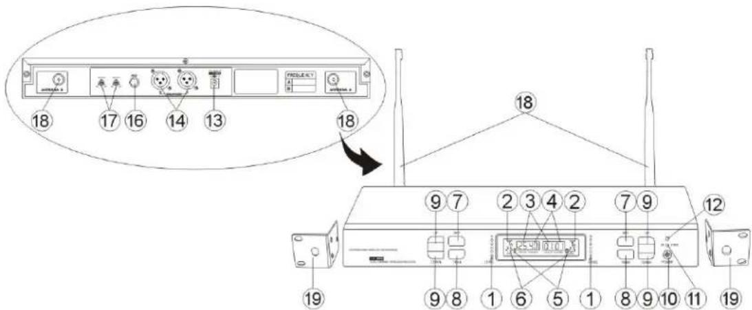 Power Dynamics PDM661 - Ontvanger : Bediening - 1