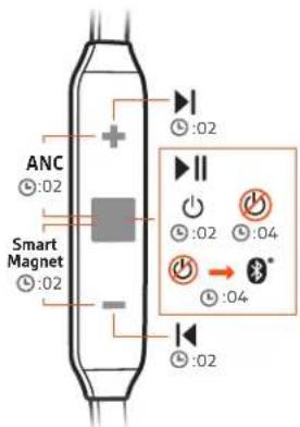 PLANTRONICS Backbeat Go 410 - Headset-Überblick - 2