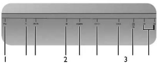BENQ BL2480T - Input and output ports - 6