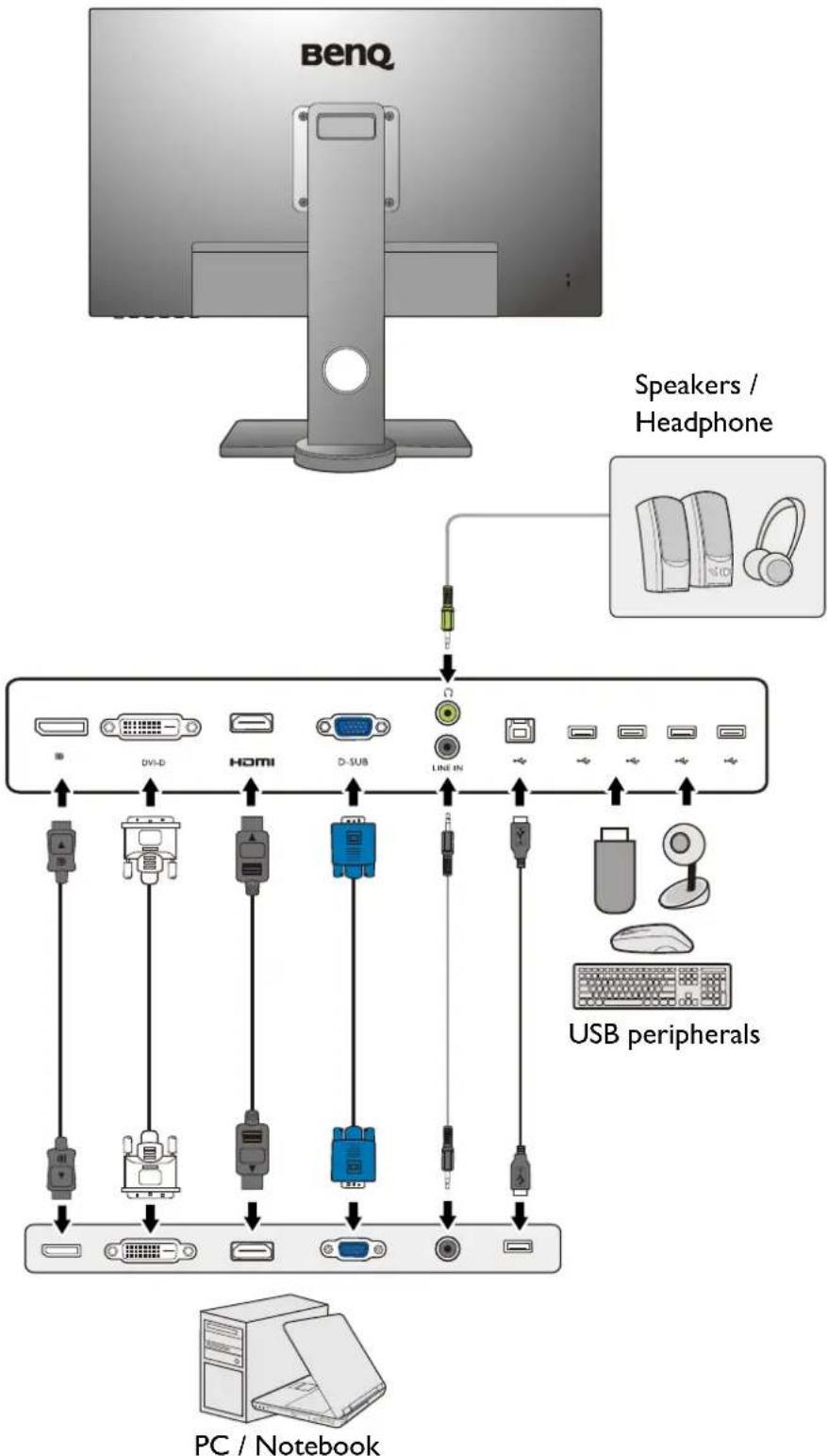 BENQ BL2480T - Connections - 7