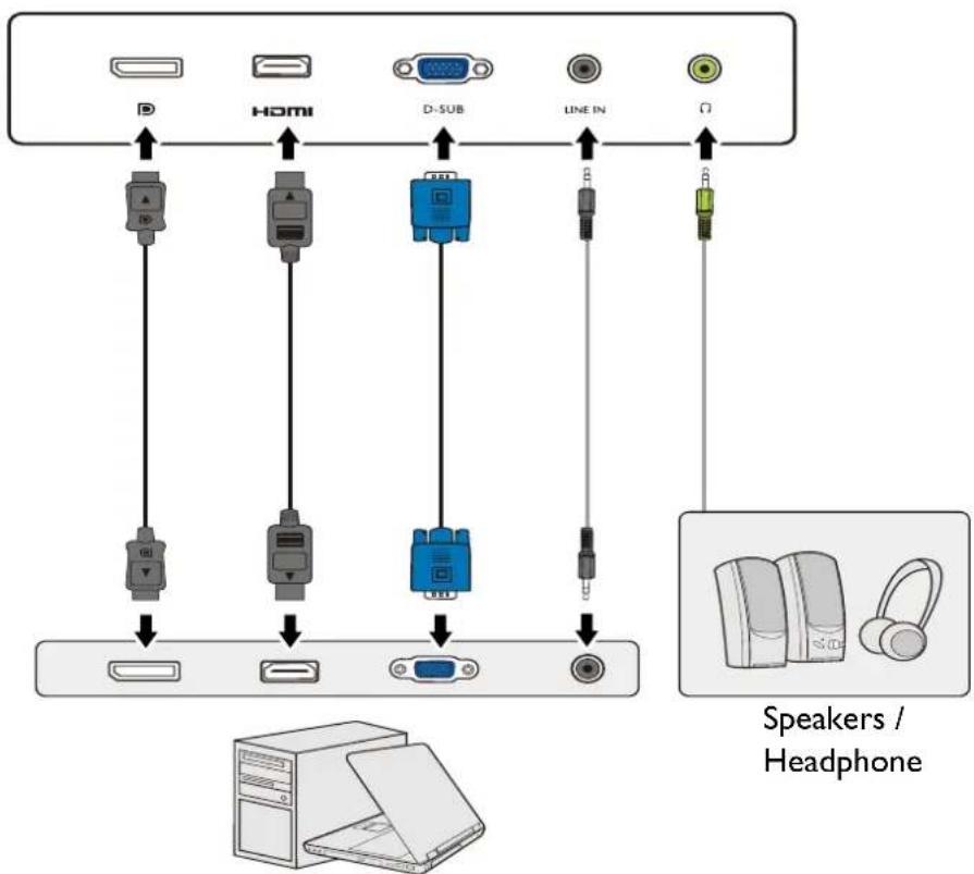 BENQ BL2480T - Connections - 2