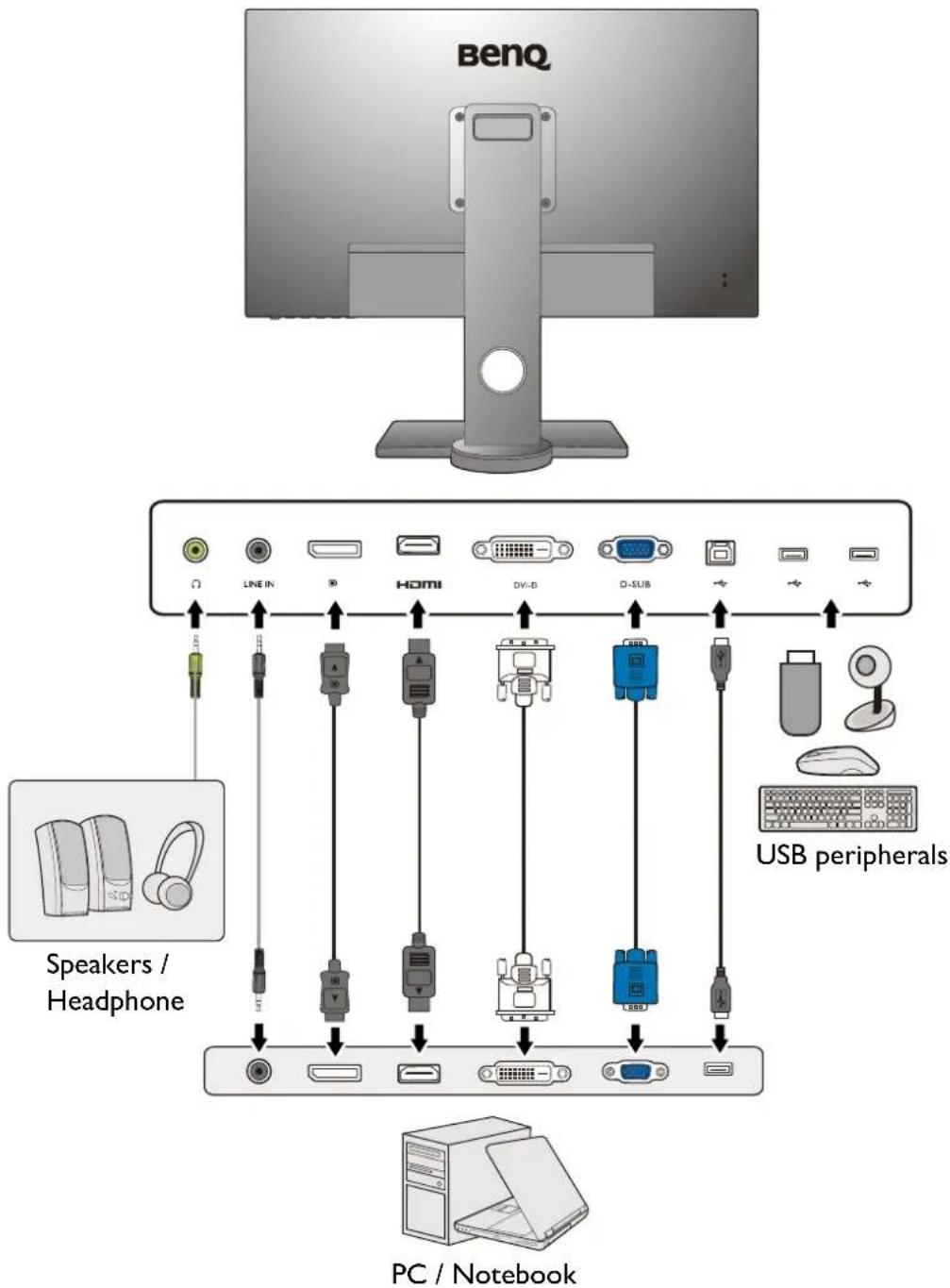 BENQ BL2480T - Connections - 8