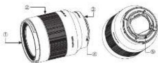 Samyang AF 50mm F1.4 FE - Components - 1