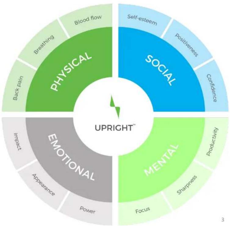 Upright Go - UPRIGHT posture The foundation of your overall well-being - 2