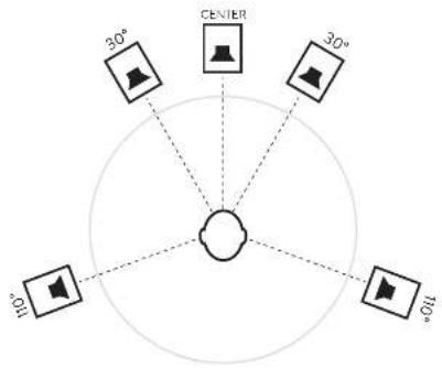 HEDD Type 07 - STereo POSITIONING - 3