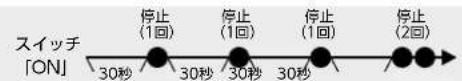 PANASONIC EW-DA52-K - 機能紹介 - 3