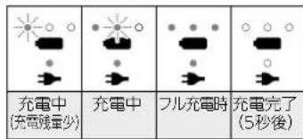 充電中 (充電残重少) 充電中 プル充電時 充電完了 (5秒後)