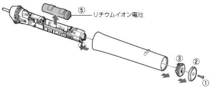 ⑤ リチウムイオン電池 ④ ③ ② ①