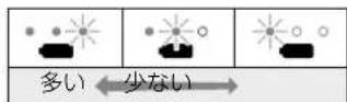 PANASONIC EW-DA52-K - ■充電残量と充電時期の目安について - 1