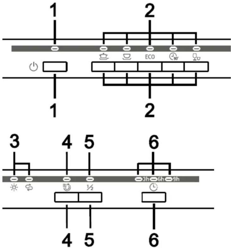 Exquisit EGSP 1009 E - Betrieb - 2