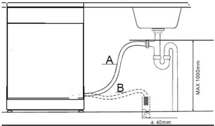 Exquisit EGSP 1009 E - Abb. 6 - 1