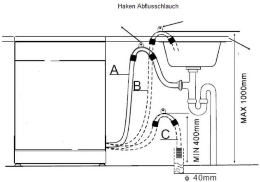 Exquisit EGSP 9510 E/B - Anbringen des Abflussschlauches - 1