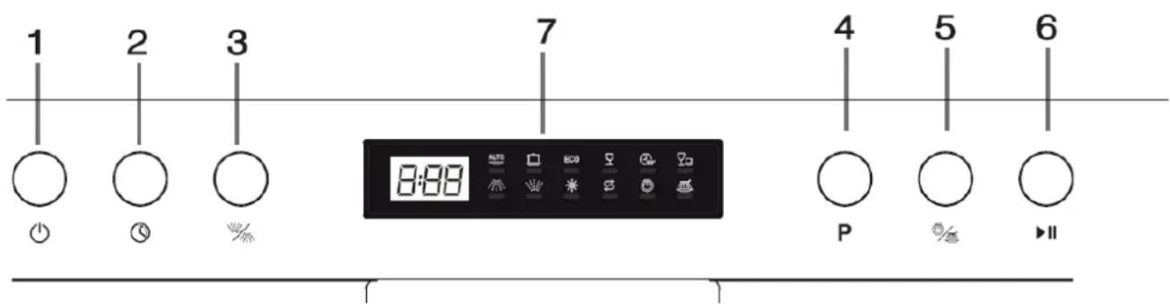 Exquisit EGSP 9510 E/B - Bedienelemente - 1