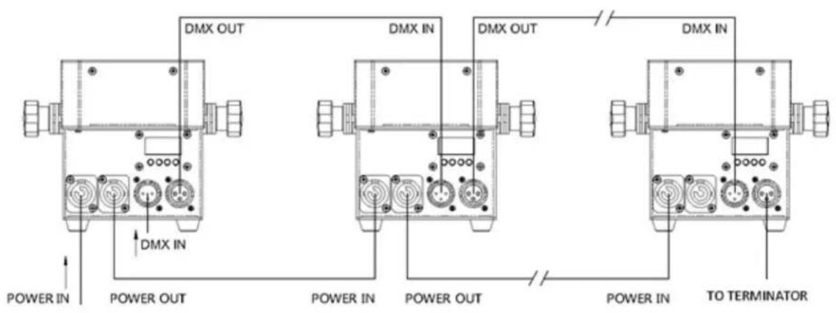 MONOPRICE PAR StageLight - SAMPLE WIRING DIAGRAM - 1