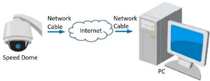 Hikvision DS-2DP1636ZIX-D - ◆ Connecng the camera with stac IP directly - 1